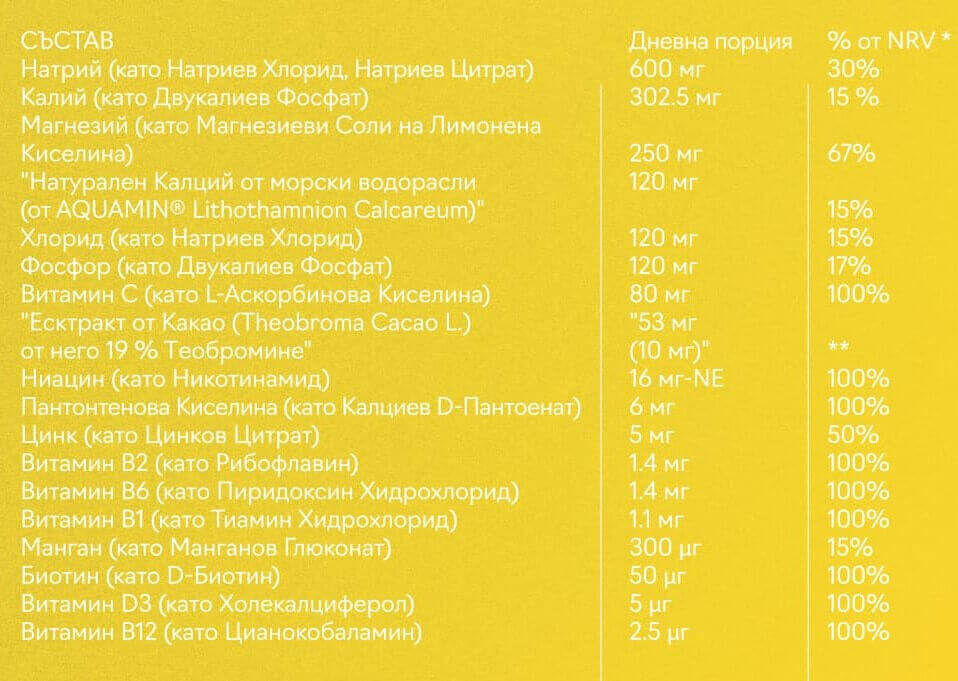 Електролити MaximusFit - Хидратация за активно спортуващи Лимон/Лайм