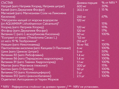 Електролити MaximusFit - Хидратация за активно спортуващи Горски плод